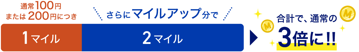 ANAカード決済で最大2,500マイル貯まる！秋のマイルアップキャンペーン3